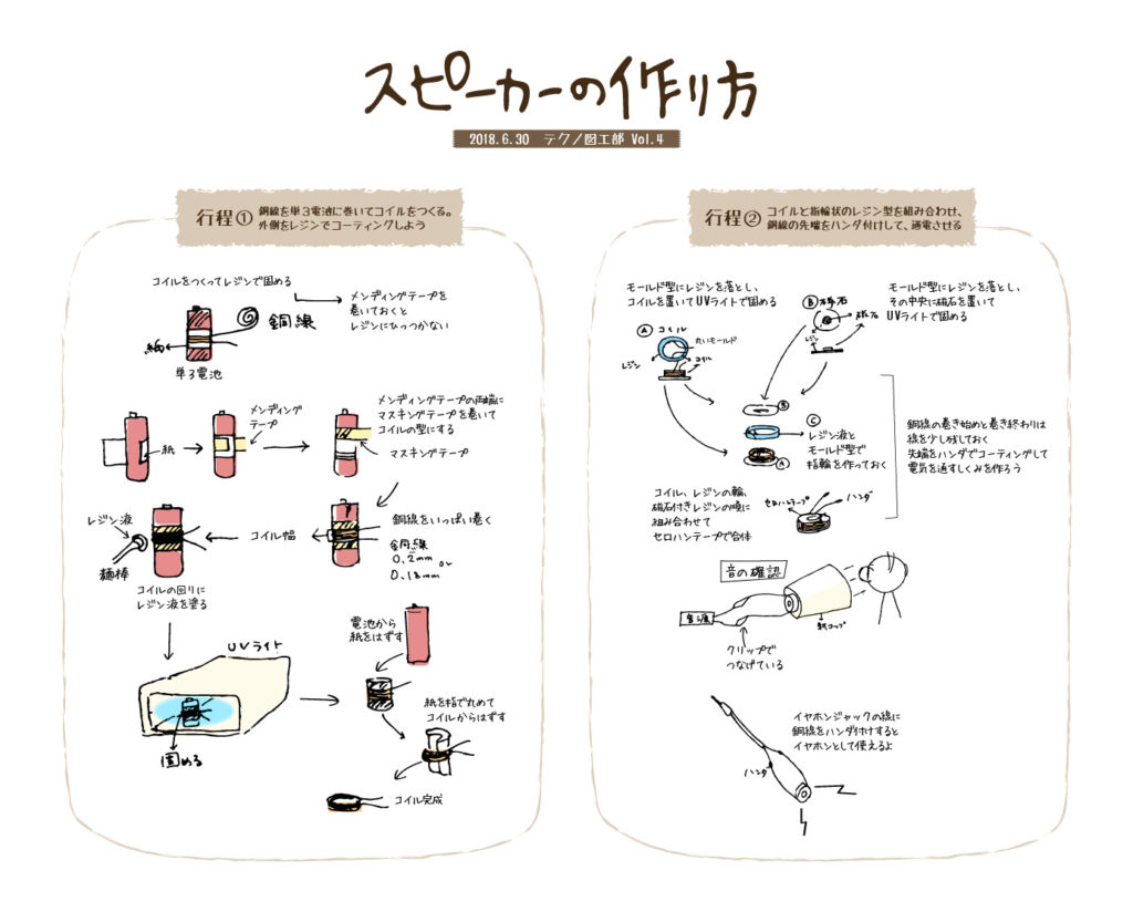 イラストで見る「スピーカーの作り方」